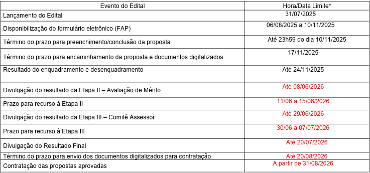 Cronograma do Edital Ci&ecirc;ncia na Mesa 4