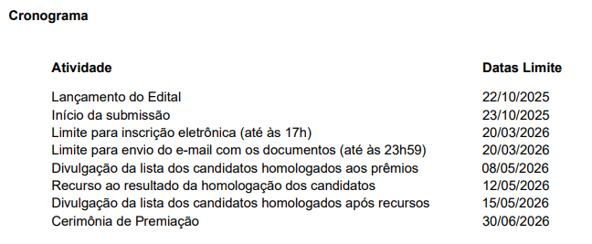 Cronograma=