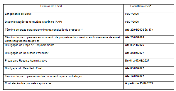 Cronograma=