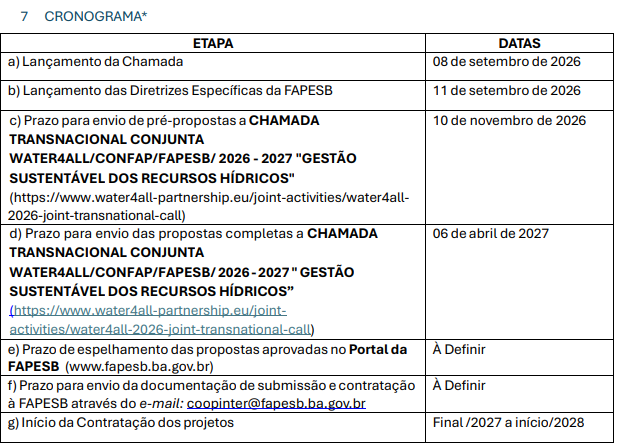 Cronograma da Chamada WATER4ALL/CONFAP/CNPQ/FAPESB 2026 – 2027