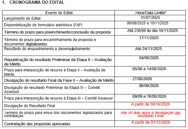 Cronograma do Edital Ciência na Mesa 4